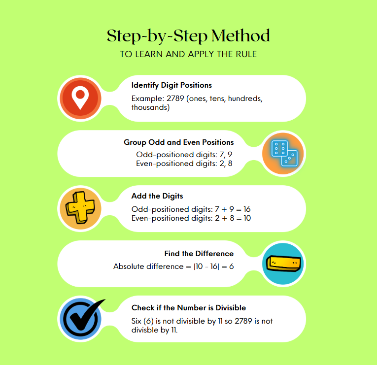 Mastering The Divisibility Rule Of Methods Examples And Applications