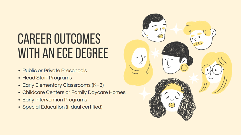 Career Outcomes with an ECE Degree