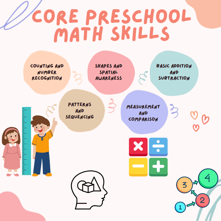Core Preschool Math Skills Every Child Should Learn