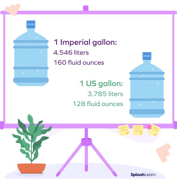 Different Types of Gallons