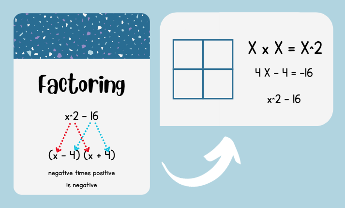 Factoring Perfect Squares