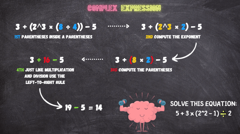 PEMDAS Meaning and Its Importance in Solving Complex Math Equations