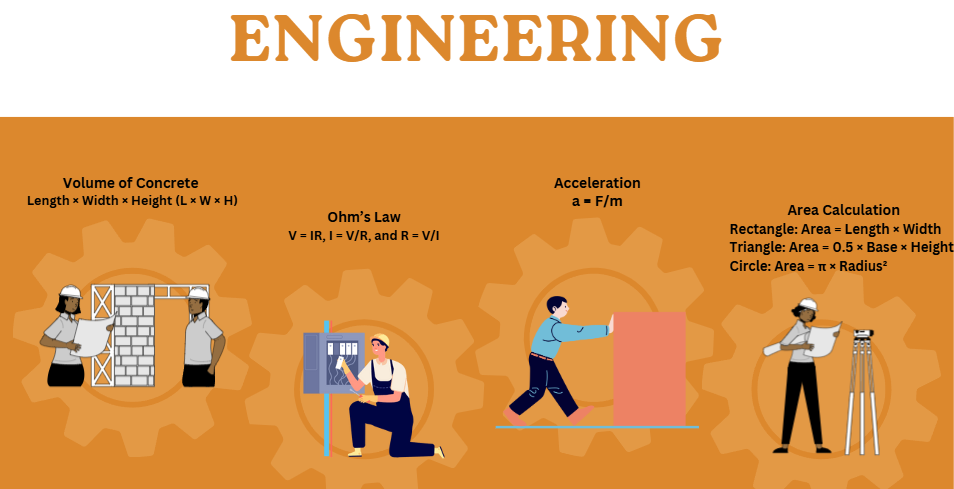 Functions in Engineering