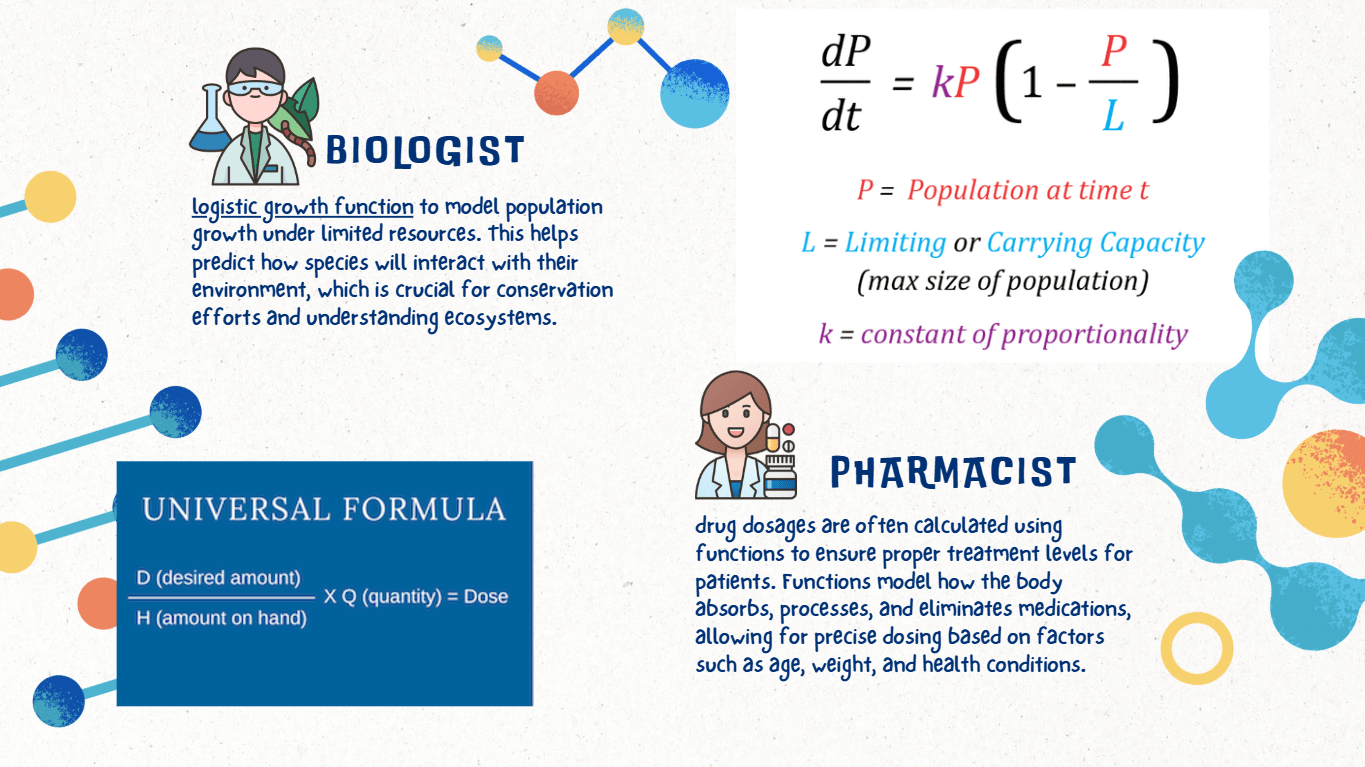 Functions in Medicine and Biology