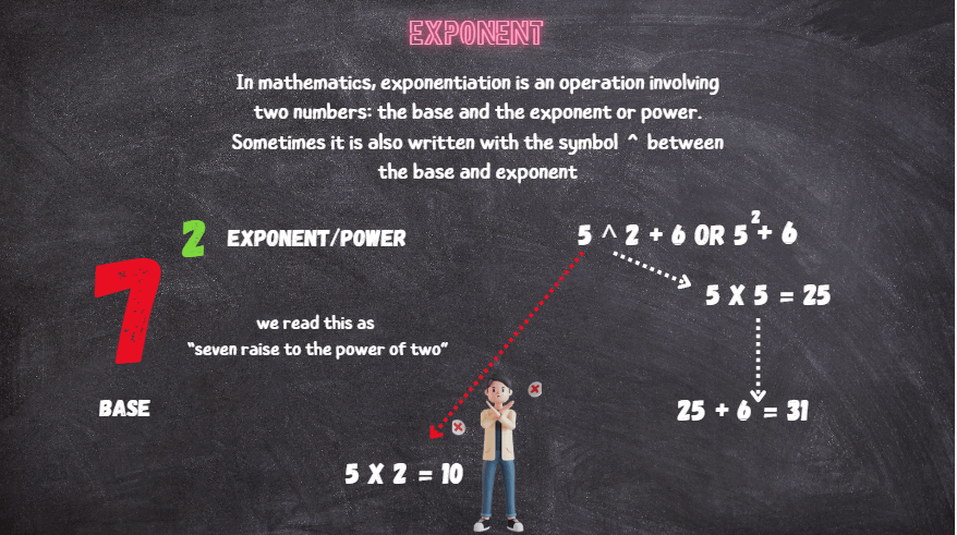 Grasping Exponents