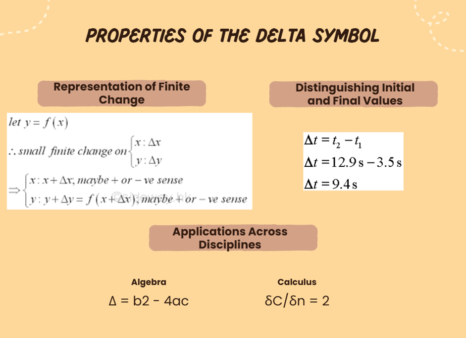 Key Properties of the Delta Symbol