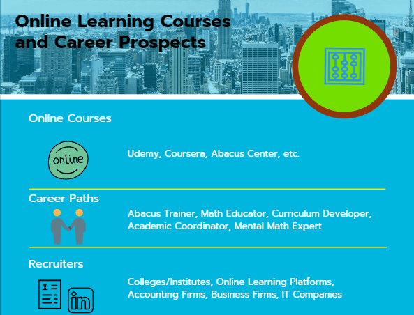 Online learning courses and Career Prospects