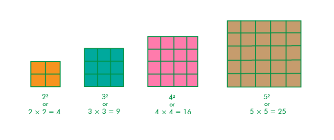 Patterns in Perfect SquaresPatterns in Perfect Squares
