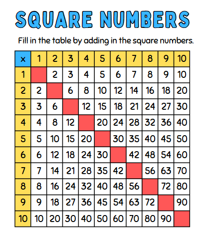 Perfect Squares List