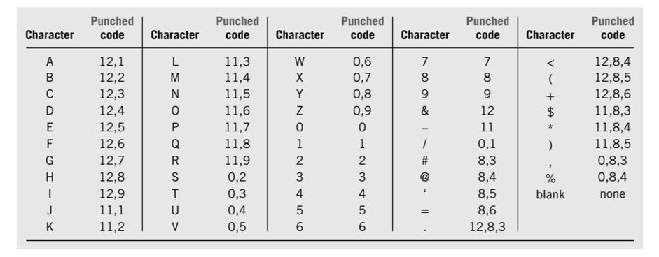 Recommended Formatting Practices