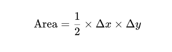 Key Properties of the Delta Symbol