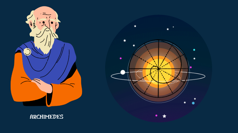 The Father of Mathematics: Archimedes’ Legacy and Contributions