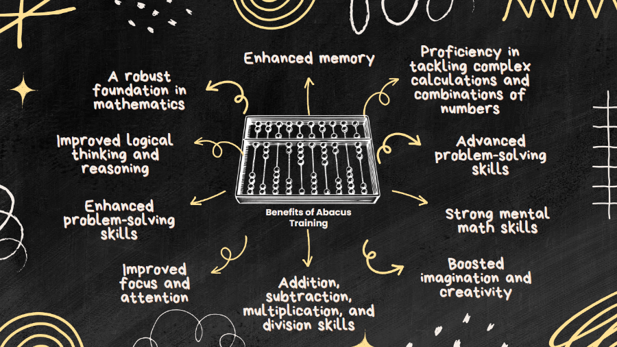 The Multifaceted Benefits of Abacus Training