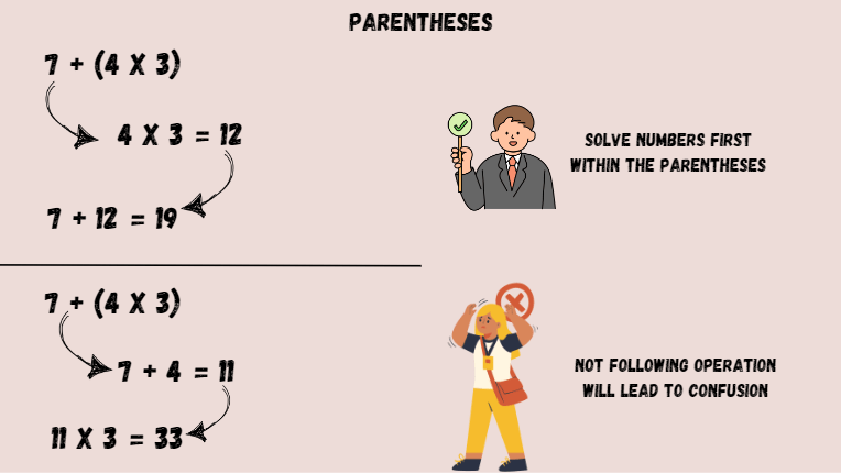 The Precedence of Parentheses