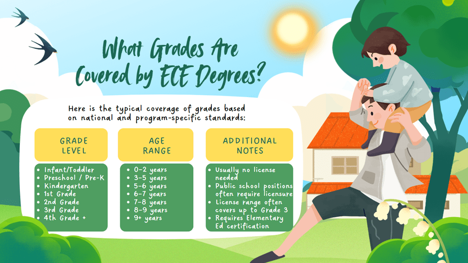 What Grades Are Covered by ECE Degrees?