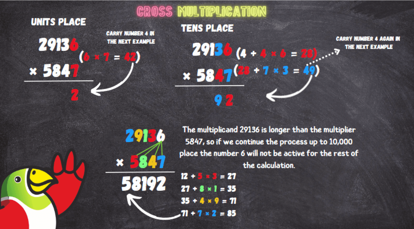 Die Einführung der Kreuzmultiplikation