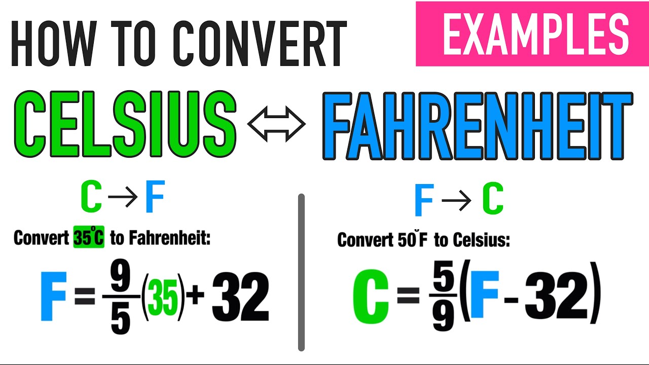 Conversión de Fahrenheit a Celsius