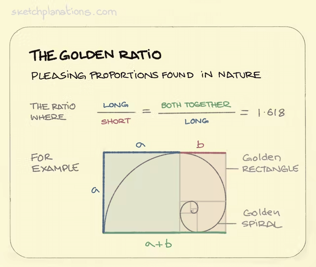 ¿Qué es la Proporción Áurea?