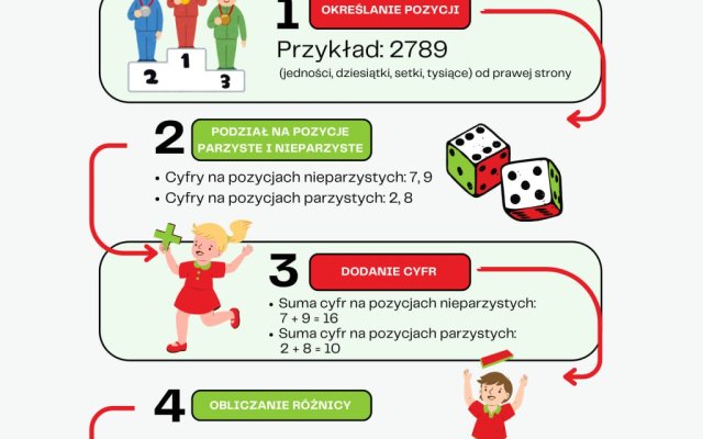Czy liczba jest podzielna przez 11? Sprawdź to w prosty sposób!