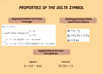 Înțelegerea simbolului Delta (Δ) în matematică: un ghid cuprinzător