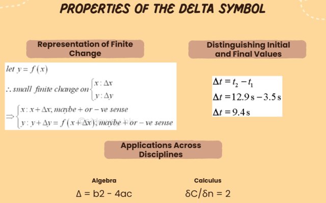 Înțelegerea simbolului Delta (Δ) în matematică: un ghid cuprinzător