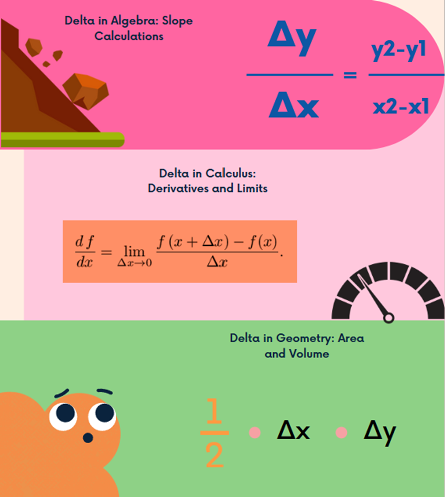 Delta în geometrie