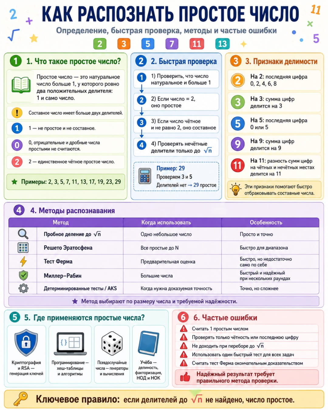 Какие ошибки чаще всего допускают при распознавании простых чисел?